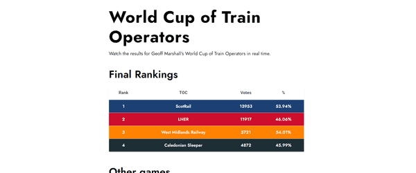 Screenshot of the World Cup of TOCs